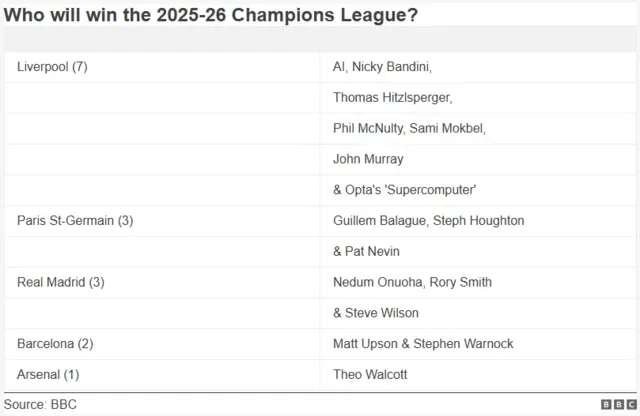 Champions Championship Is Back & Expert Insights Ahead